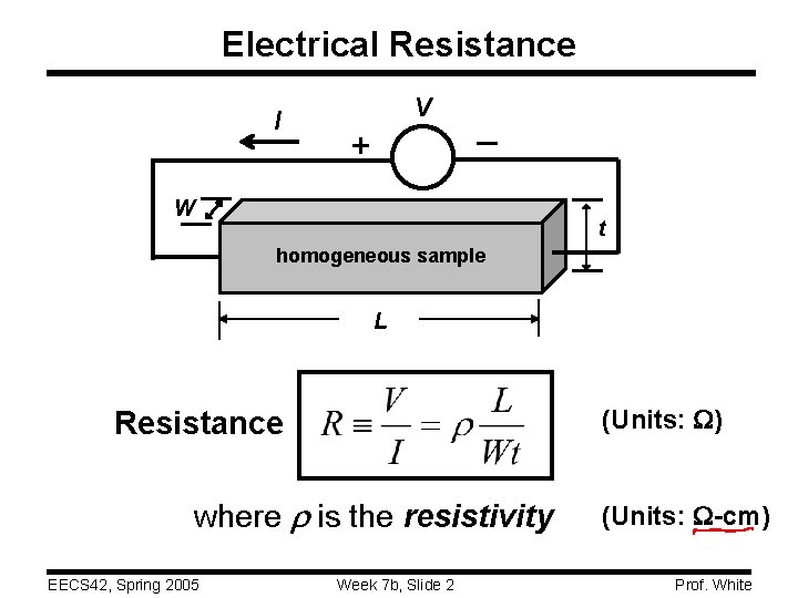 Electrical Resistance I V + _ W t homogeneous sample L (Units: W) Resistance