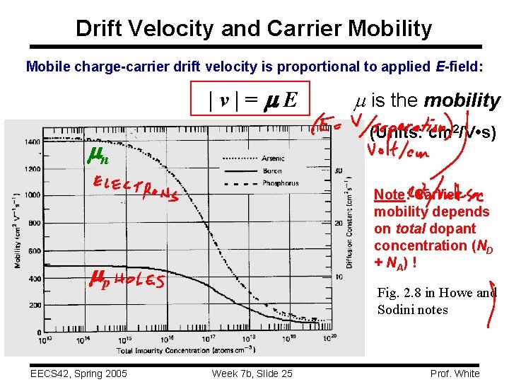 Drift Velocity and Carrier Mobility Mobile charge-carrier drift velocity is proportional to applied E-field: