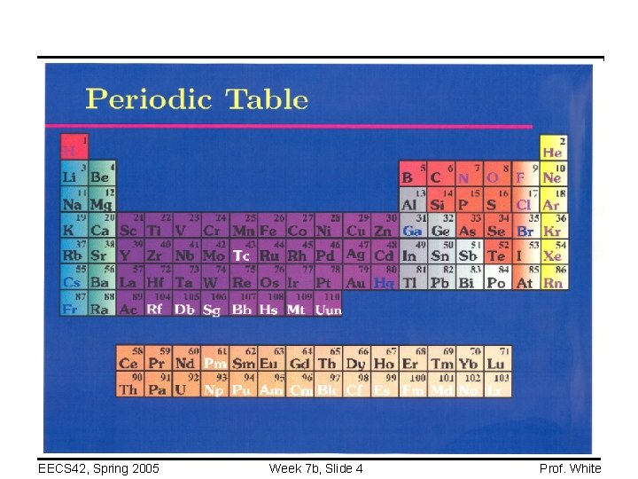 EECS 42, Spring 2005 Week 7 b, Slide 4 Prof. White 