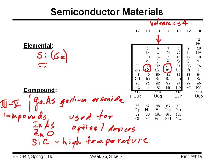 Semiconductor Materials Elemental: Compound: EECS 42, Spring 2005 Week 7 b, Slide 5 Prof.