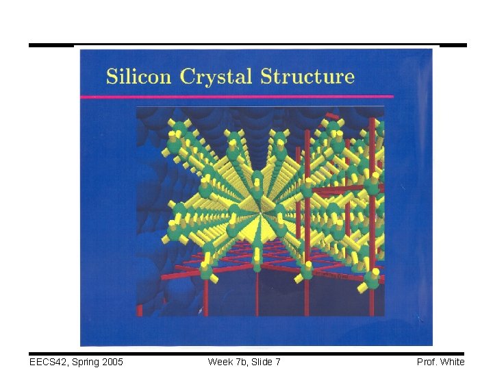 EECS 42, Spring 2005 Week 7 b, Slide 7 Prof. White 