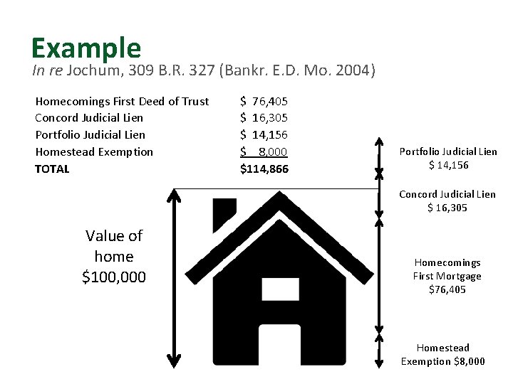 Example In re Jochum, 309 B. R. 327 (Bankr. E. D. Mo. 2004) Homecomings