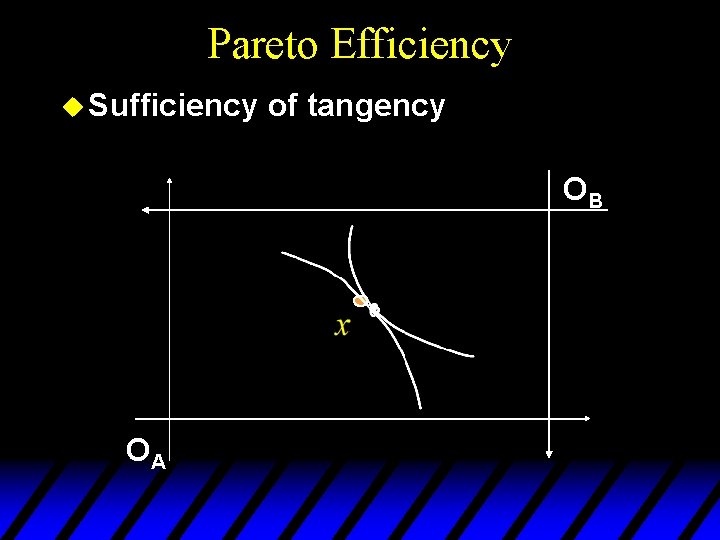 Pareto Efficiency u Sufficiency of tangency OB OA 