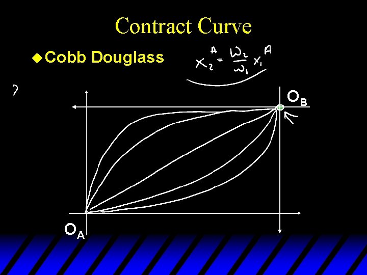 Contract Curve u Cobb Douglass OB OA 