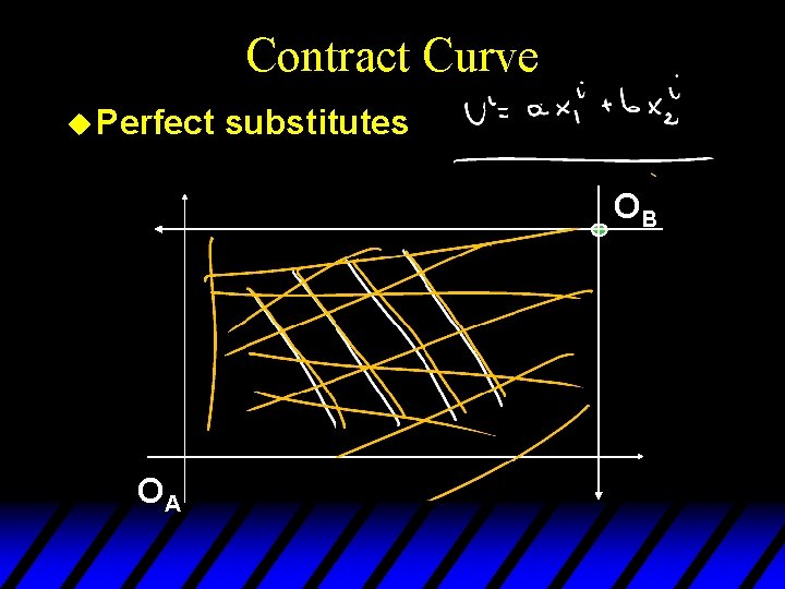 Contract Curve u Perfect substitutes OB OA 