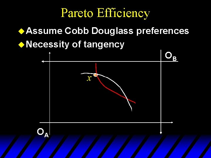 Pareto Efficiency u Assume Cobb Douglass preferences u Necessity of tangency OB OA 