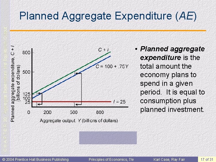 C H A P T E R 20: Aggregate Expenditure and Equilibrium Output Planned