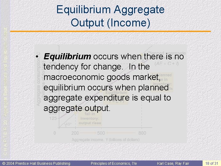 C H A P T E R 20: Aggregate Expenditure and Equilibrium Output Equilibrium