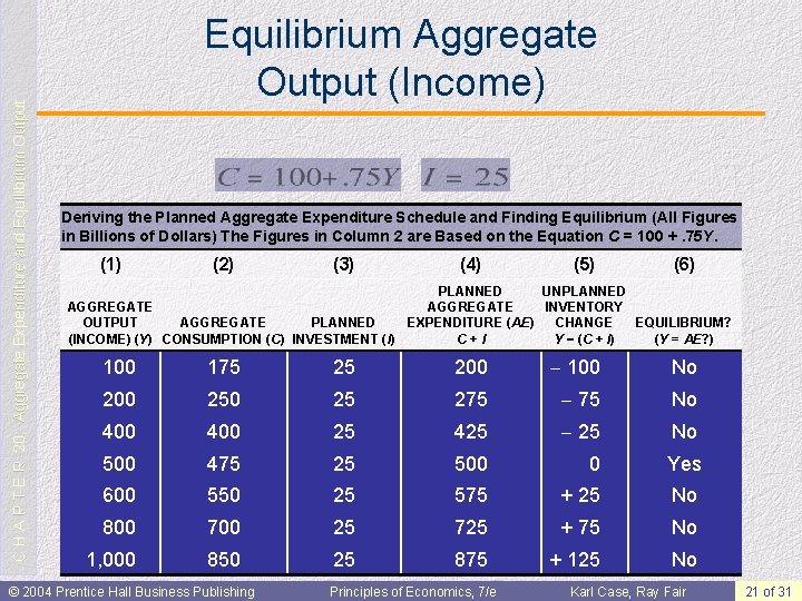 C H A P T E R 20: Aggregate Expenditure and Equilibrium Output Equilibrium