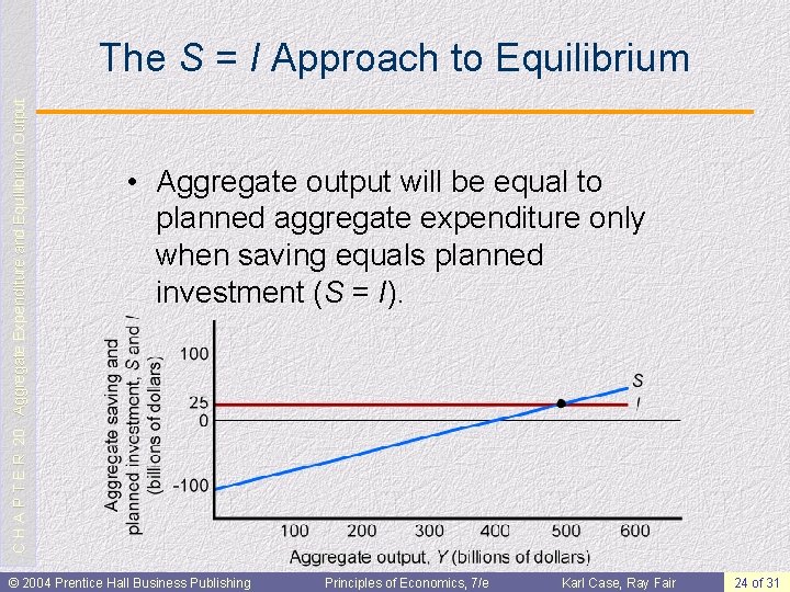 C H A P T E R 20: Aggregate Expenditure and Equilibrium Output The