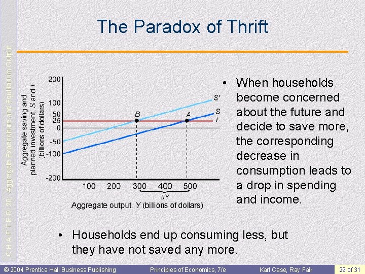 C H A P T E R 20: Aggregate Expenditure and Equilibrium Output The