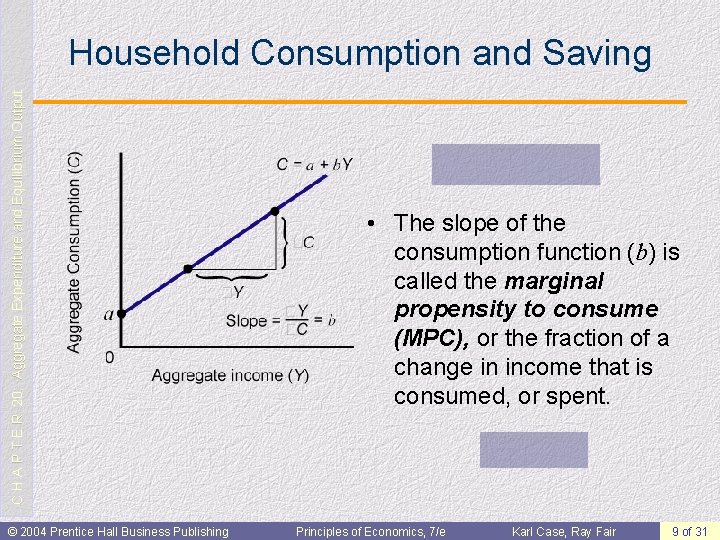 C H A P T E R 20: Aggregate Expenditure and Equilibrium Output Household