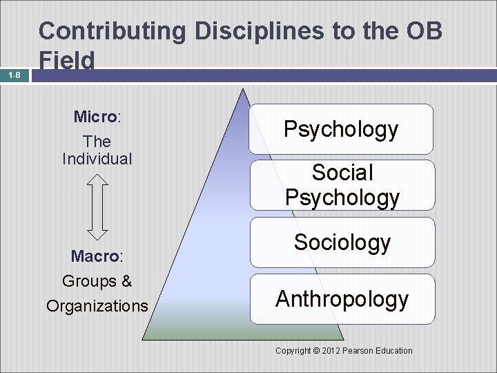 1 -8 Contributing Disciplines to the OB Field Micro: The Individual Macro: Groups &