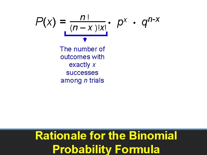 n ! P(x) = • px • (n – x )!x! qn-x The number