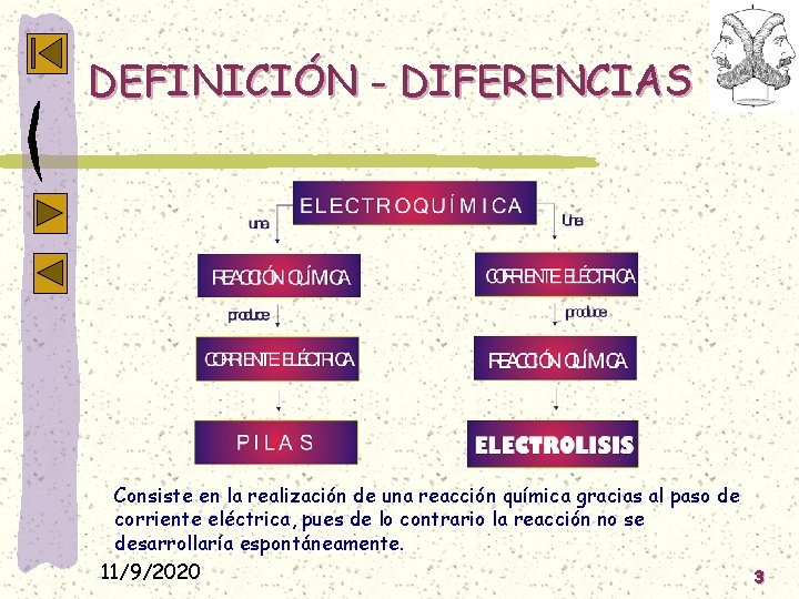 DEFINICIÓN - DIFERENCIAS Consiste en la realización de una reacción química gracias al paso