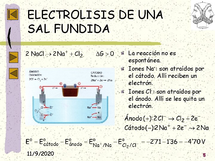 ELECTROLISIS DE UNA SAL FUNDIDA La reacción no es espontánea. Iones Na+: son atraídos