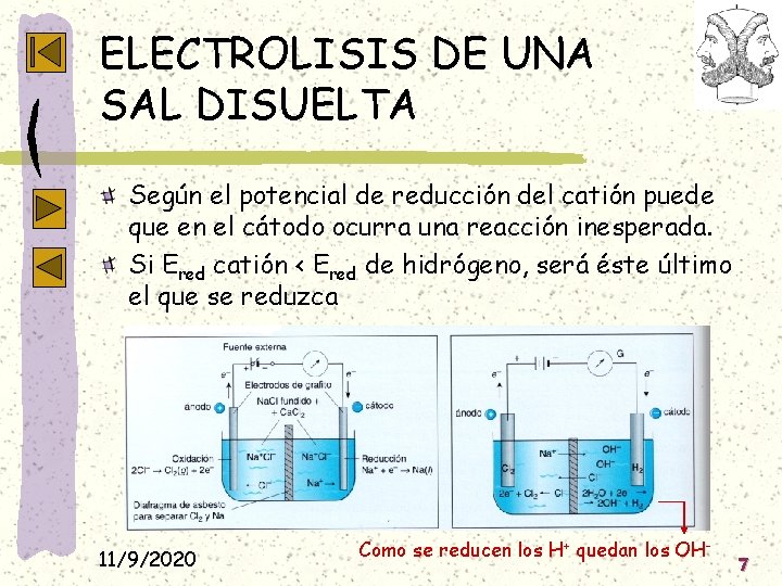 ELECTROLISIS DE UNA SAL DISUELTA Según el potencial de reducción del catión puede que