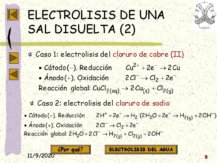 ELECTROLISIS DE UNA SAL DISUELTA (2) Caso 1: electrolisis del cloruro de cobre (II)