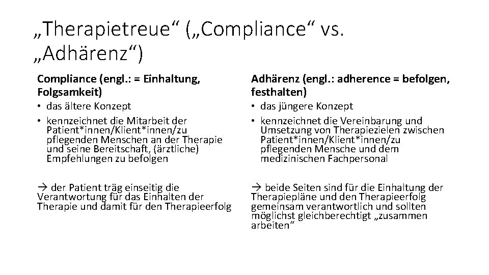 „Therapietreue“ („Compliance“ vs. „Adhärenz“) Compliance (engl. : = Einhaltung, Folgsamkeit) Adhärenz (engl. : adherence