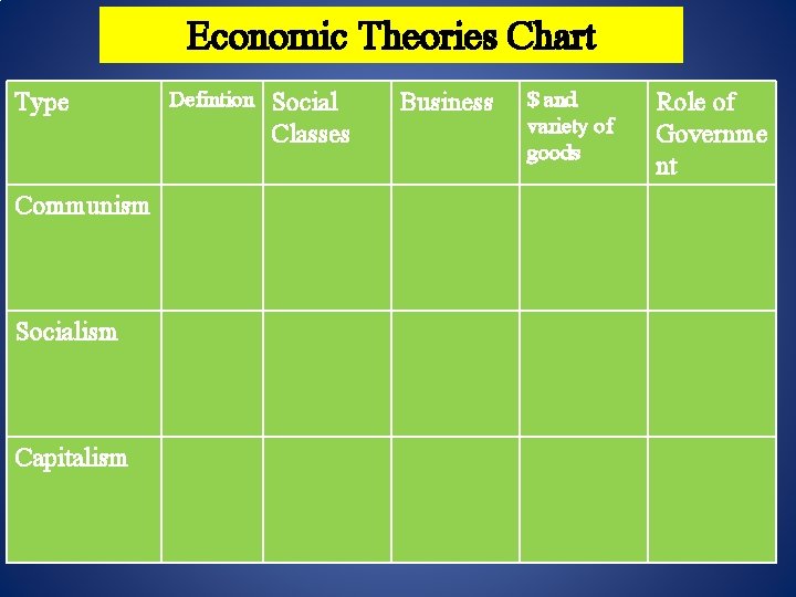 Economic Theories Chart Type Communism Socialism Capitalism Defintion Social Classes Business $ and variety Economic Theories Chart Type Communism Socialism Capitalism Defintion Social Classes Business $ and variety