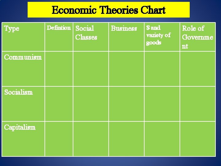 Economic Theories Chart Type Communism Socialism Capitalism Defintion Social Classes Business $ and variety