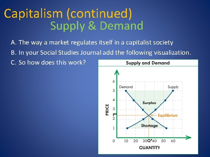 Capitalism (continued) Supply & Demand A. The way a market regulates itself in a
