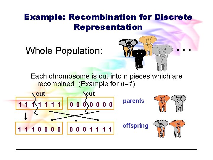 Example: Recombination for Discrete Representation . . . Whole Population: Each chromosome is cut