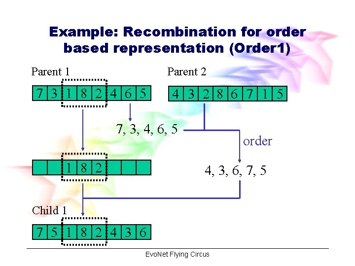 Example: Recombination for order based representation (Order 1) Parent 1 Parent 2 7 3