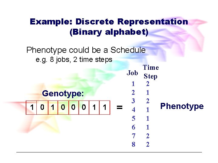 Example: Discrete Representation (Binary alphabet) Phenotype could be a Schedule e. g. 8 jobs,