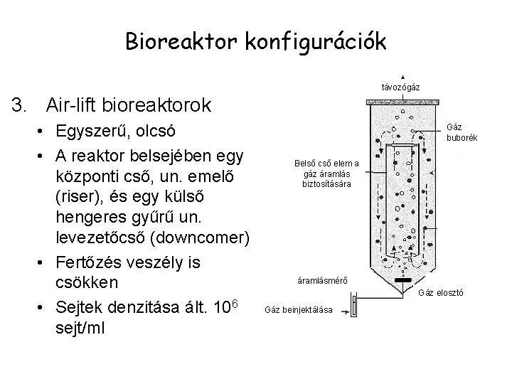 Bioreaktor konfigurációk távozógáz 3. Air-lift bioreaktorok • Egyszerű, olcsó • A reaktor belsejében egy