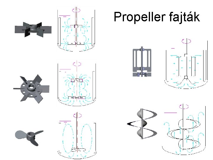 Propeller fajták 