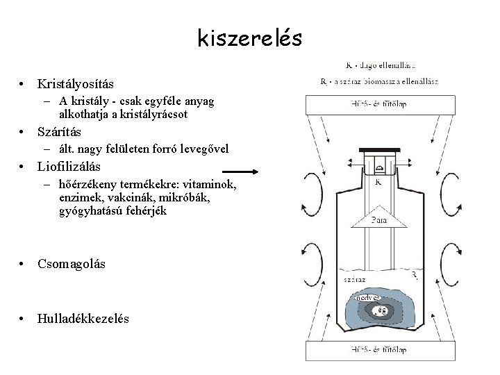 kiszerelés • Kristályosítás – A kristály - csak egyféle anyag alkothatja a kristályrácsot •