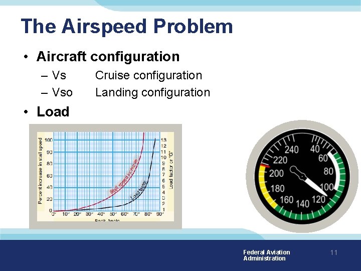 The Airspeed Problem • Aircraft configuration – Vso Cruise configuration Landing configuration • Load