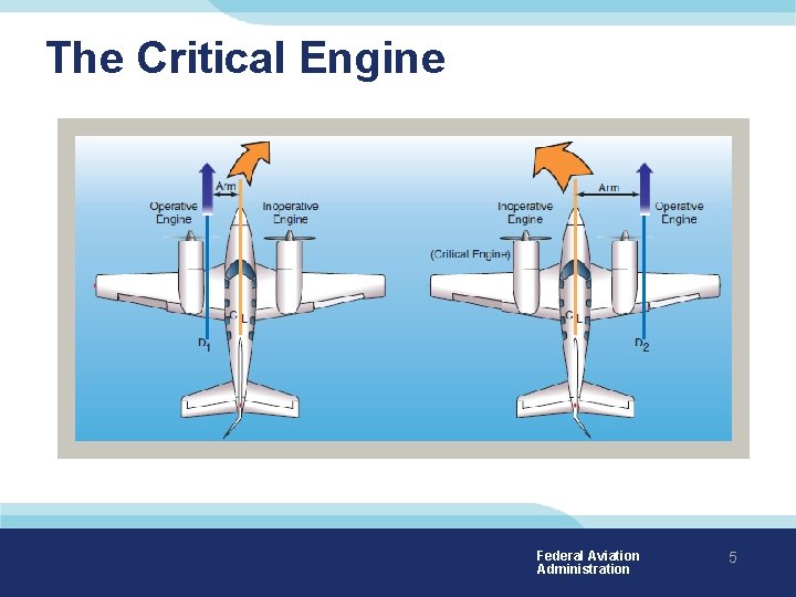 The Critical Engine Federal Aviation Administration 5 