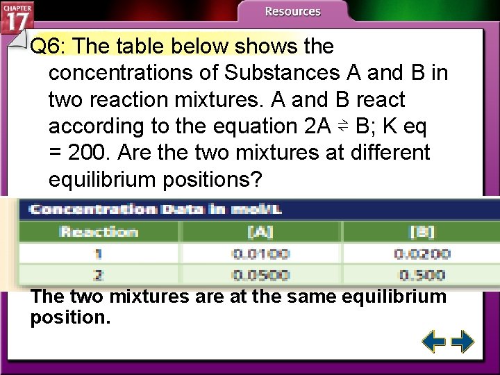 Q 6: The table below shows the concentrations of Substances A and B in