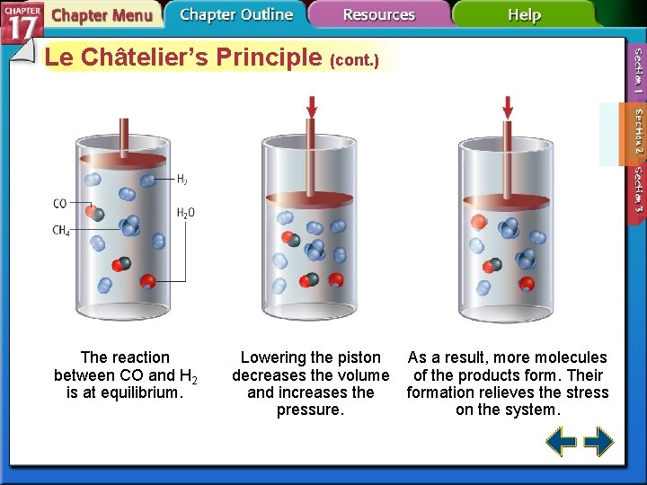 Le Châtelier’s Principle (cont. ) The reaction between CO and H 2 is at