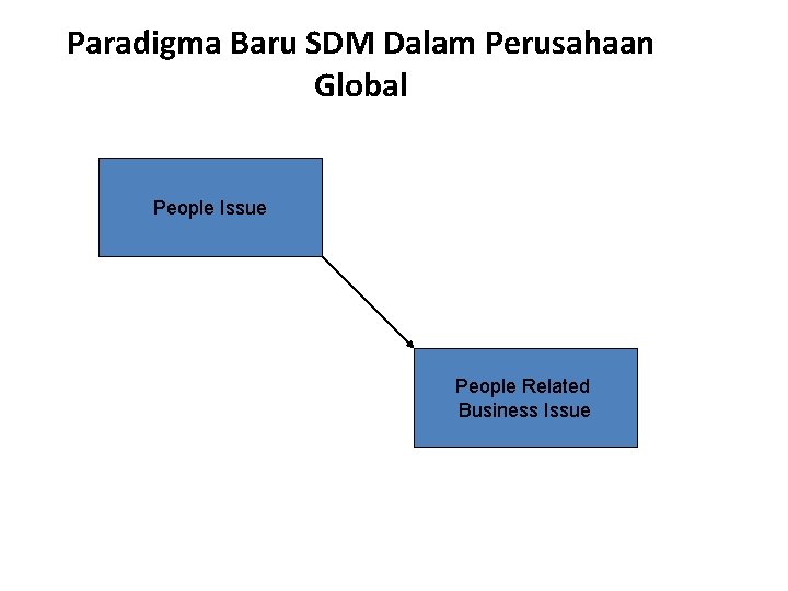 Paradigma Baru SDM Dalam Perusahaan Global People Issue People Related Business Issue 