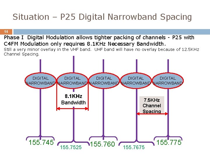 Situation – P 25 Digital Narrowband Spacing 14 Phase I Digital Modulation allows tighter