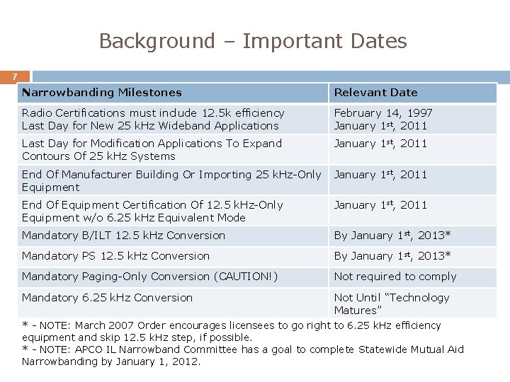 Background – Important Dates 7 Narrowbanding Milestones Relevant Date Radio Certifications must include 12.