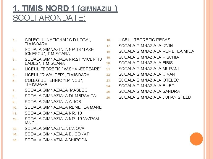 1. TIMIS NORD 1 (GIMNAZIU ) SCOLI ARONDATE: 1. 2. 3. 4. 5. 6.