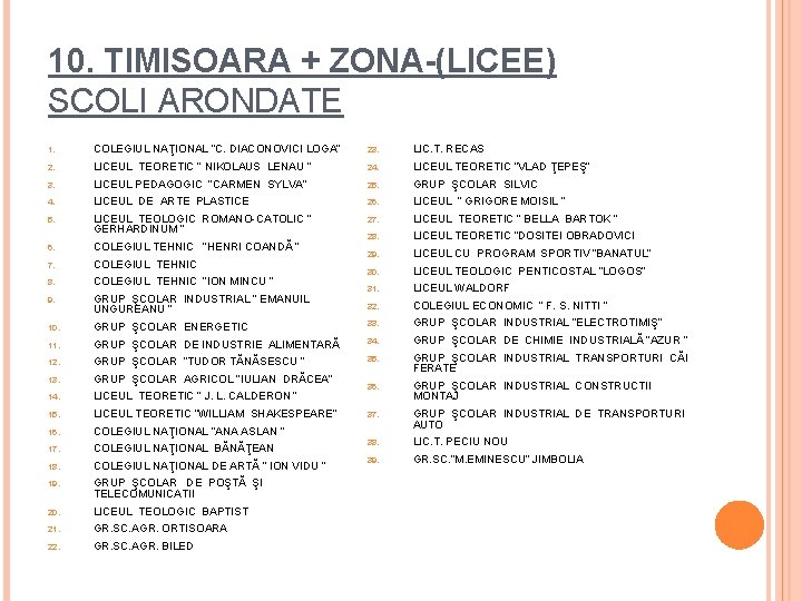 10. TIMISOARA + ZONA-(LICEE) SCOLI ARONDATE 1. COLEGIUL NAŢIONAL “C. DIACONOVICI LOGA” 23. LIC.