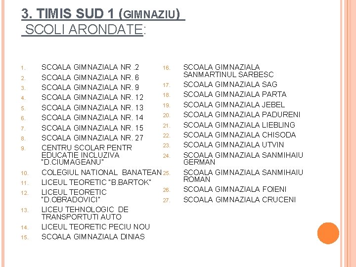 3. TIMIS SUD 1 (GIMNAZIU) SCOLI ARONDATE: 1. 2. 3. 4. 5. 6. 7.