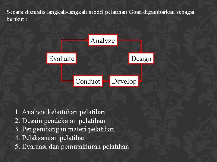 Secara skematis langkah-langkah model pelatihan Goad digambarkan sebagai berikut : Analyze Design Evaluate Conduct Secara skematis langkah-langkah model pelatihan Goad digambarkan sebagai berikut : Analyze Design Evaluate Conduct