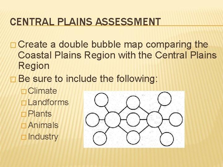 CENTRAL PLAINS ASSESSMENT � Create a double bubble map comparing the Coastal Plains Region