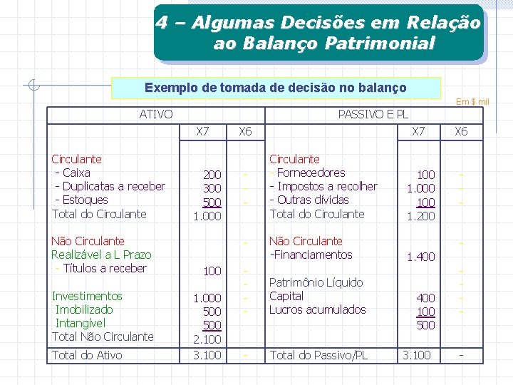 4 – Algumas Decisões em Relação ao Balanço Patrimonial Exemplo de tomada de decisão