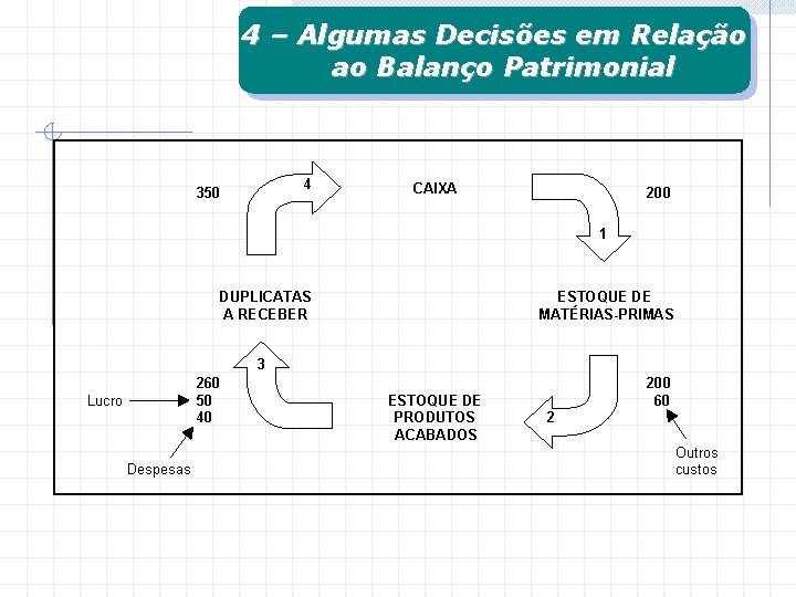 4 – Algumas Decisões em Relação ao Balanço Patrimonial 4 350 CAIXA 200 1