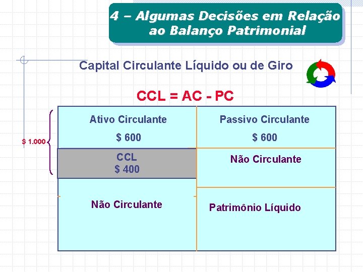 4 – Algumas Decisões em Relação ao Balanço Patrimonial Capital Circulante Líquido ou de