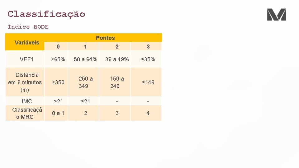 Classificação Índice BODE Variáveis Pontos 0 1 2 3 ≥ 65% 50 a 64%