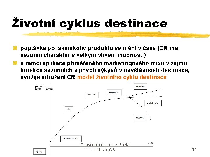 Životní cyklus destinace z poptávka po jakémkoliv produktu se mění v čase (CR má