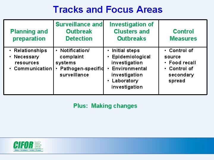 Tracks and Focus Areas Planning and preparation Surveillance and Outbreak Detection Investigation of Clusters Tracks and Focus Areas Planning and preparation Surveillance and Outbreak Detection Investigation of Clusters